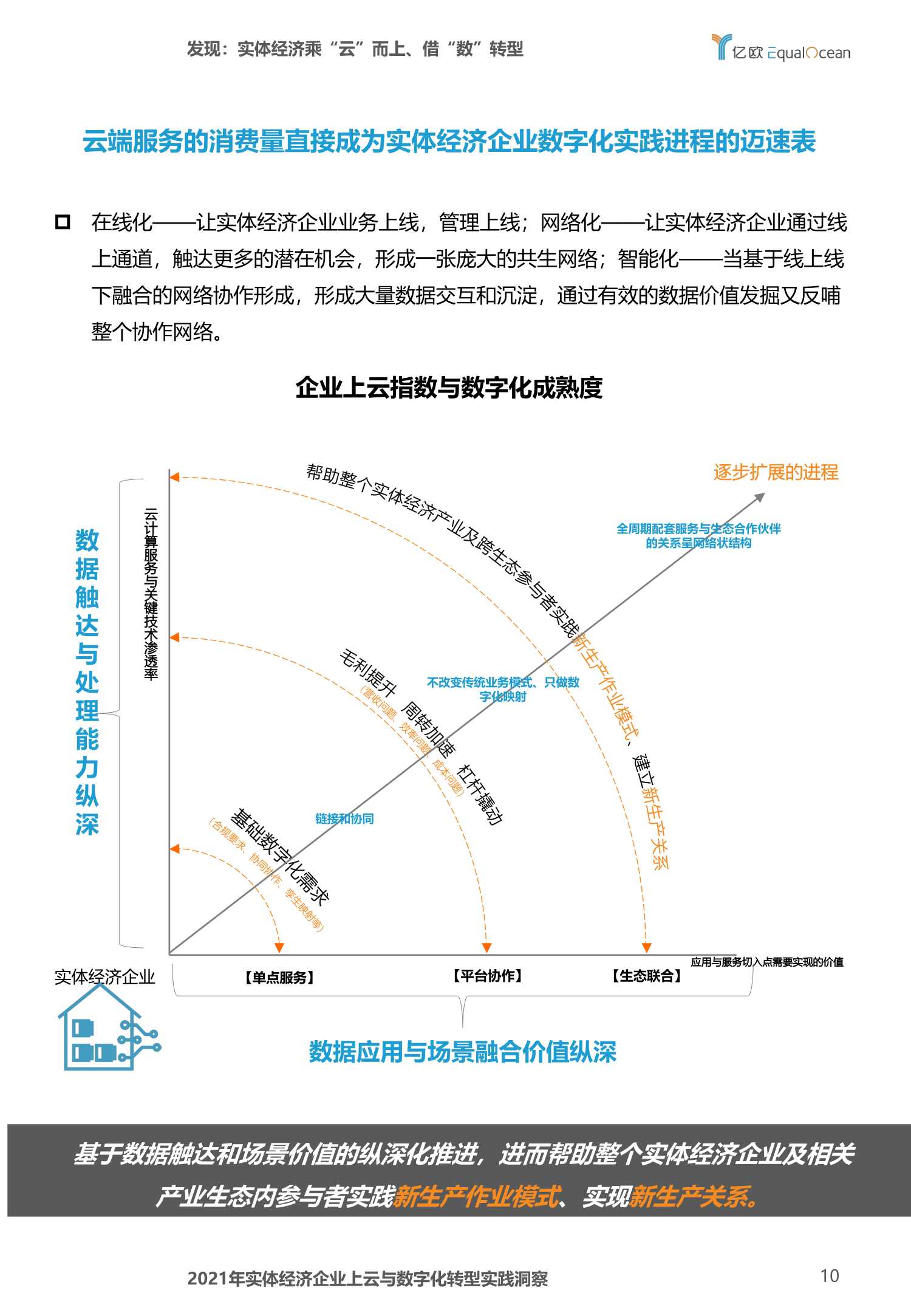 2021年实体经济企业上云与数字化转型实践洞察