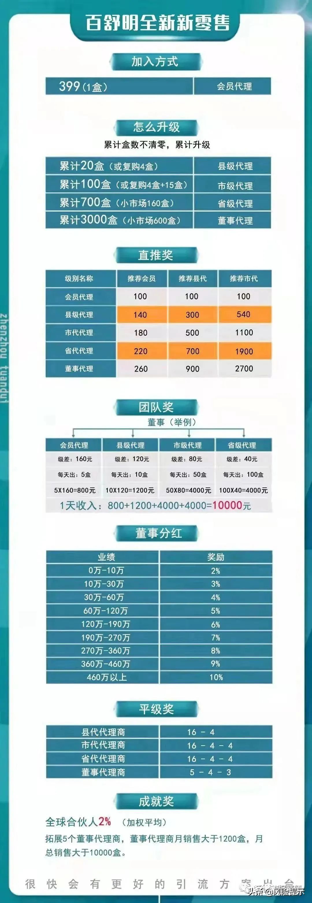 甄视康与视丹明，北京百奥森医药科技旗下两大商标为何屡遭质疑？