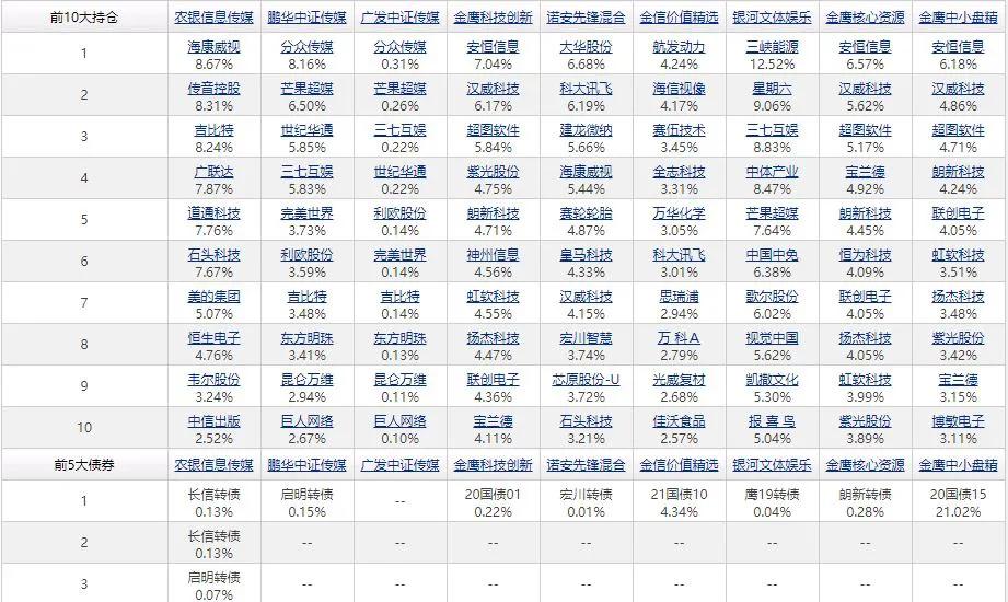 淺談元宇宙概念基金