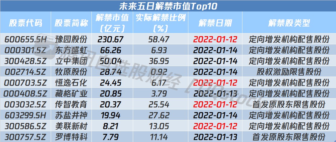 早评-“国家队”减持，钢铁行业将迎顶级催化，医药集采风暴来袭