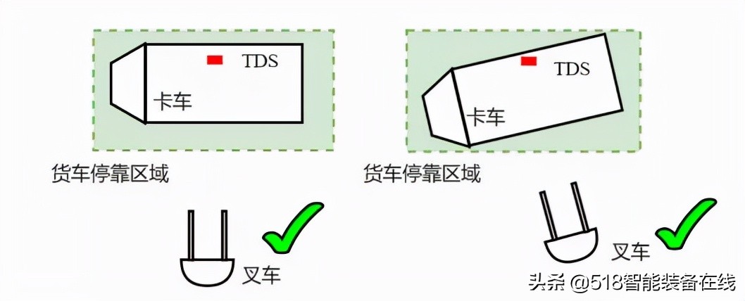 某化工企业新“员工”：艾吉威激光slam全向叉取式AGV