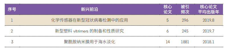 11大領(lǐng)域171個(gè)熱點(diǎn)和新興前沿發(fā)布！有你的研究方向嗎？