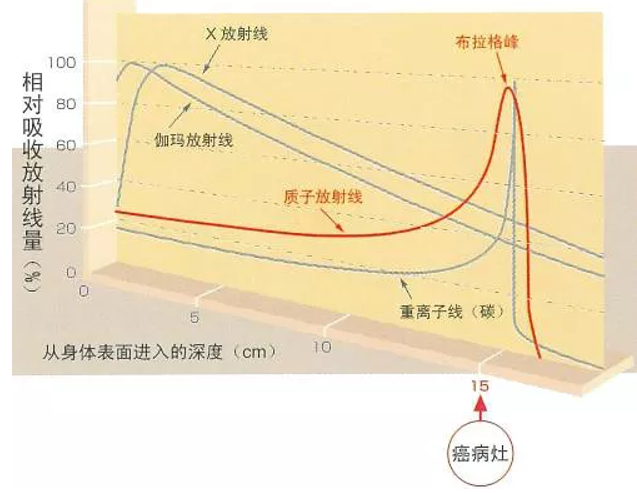 携手中科院！华为杀入重离子治疗