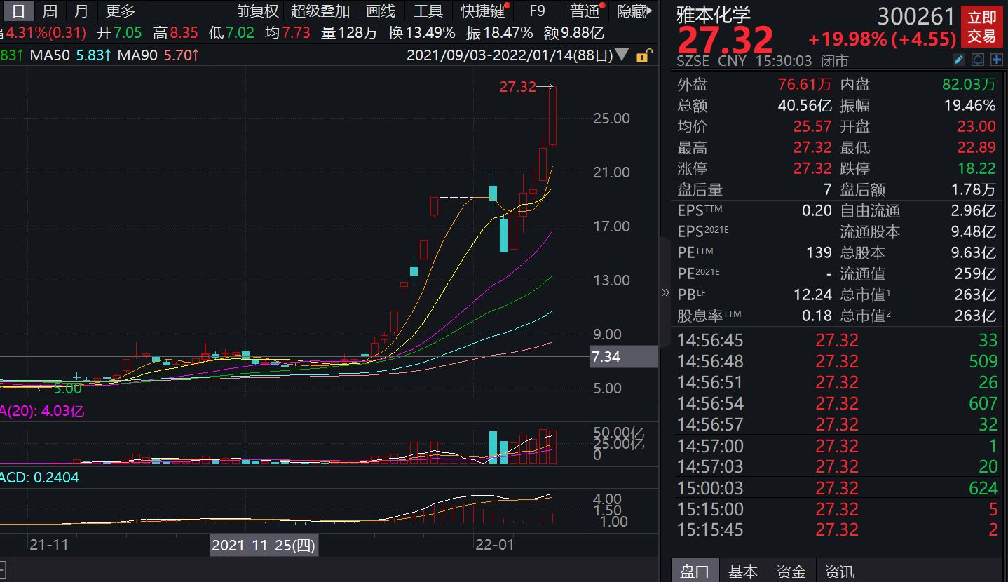 突发利空！这一妖股再次停牌！周一，A股医药行情要熄火了吗？
