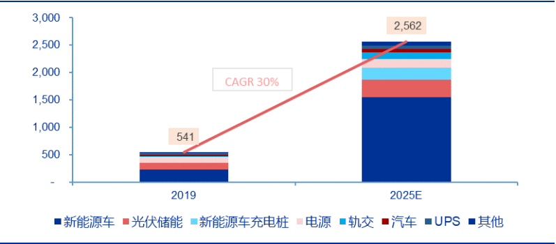 新洁能——MOSFET 技术领先，迎 IGBT、SiC/GaN 国产之机