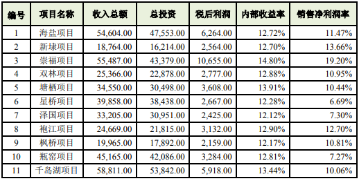 城市客厅项目可行性研究报告-思瀚产业研究院