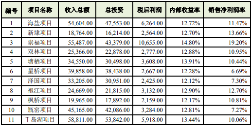 城市客廳項(xiàng)目可行性研究報(bào)告-思瀚產(chǎn)業(yè)研究院