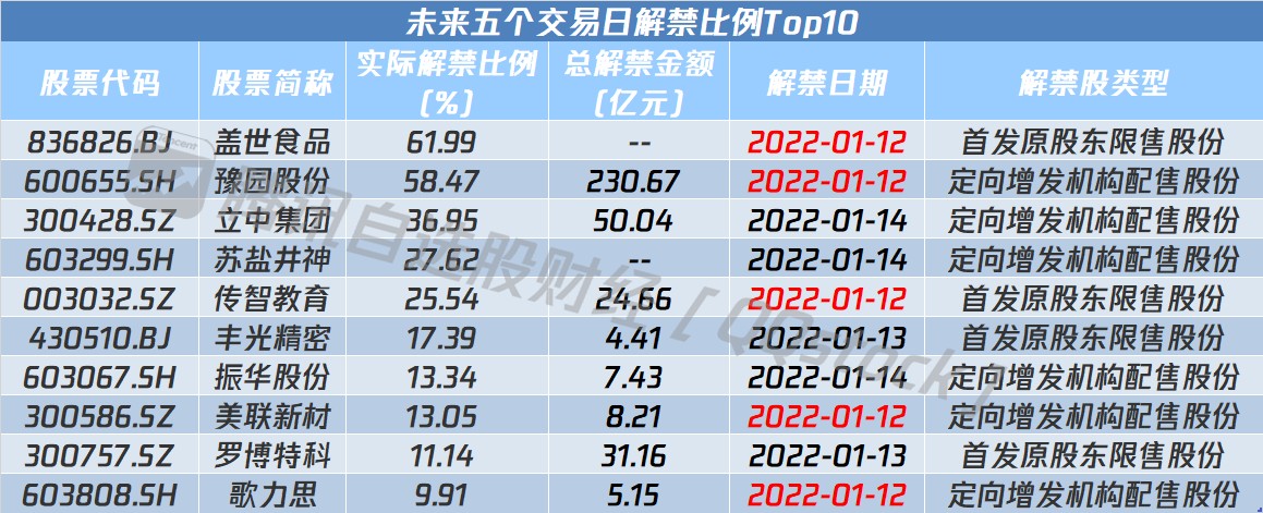 早评-“国家队”减持，钢铁行业将迎顶级催化，医药集采风暴来袭