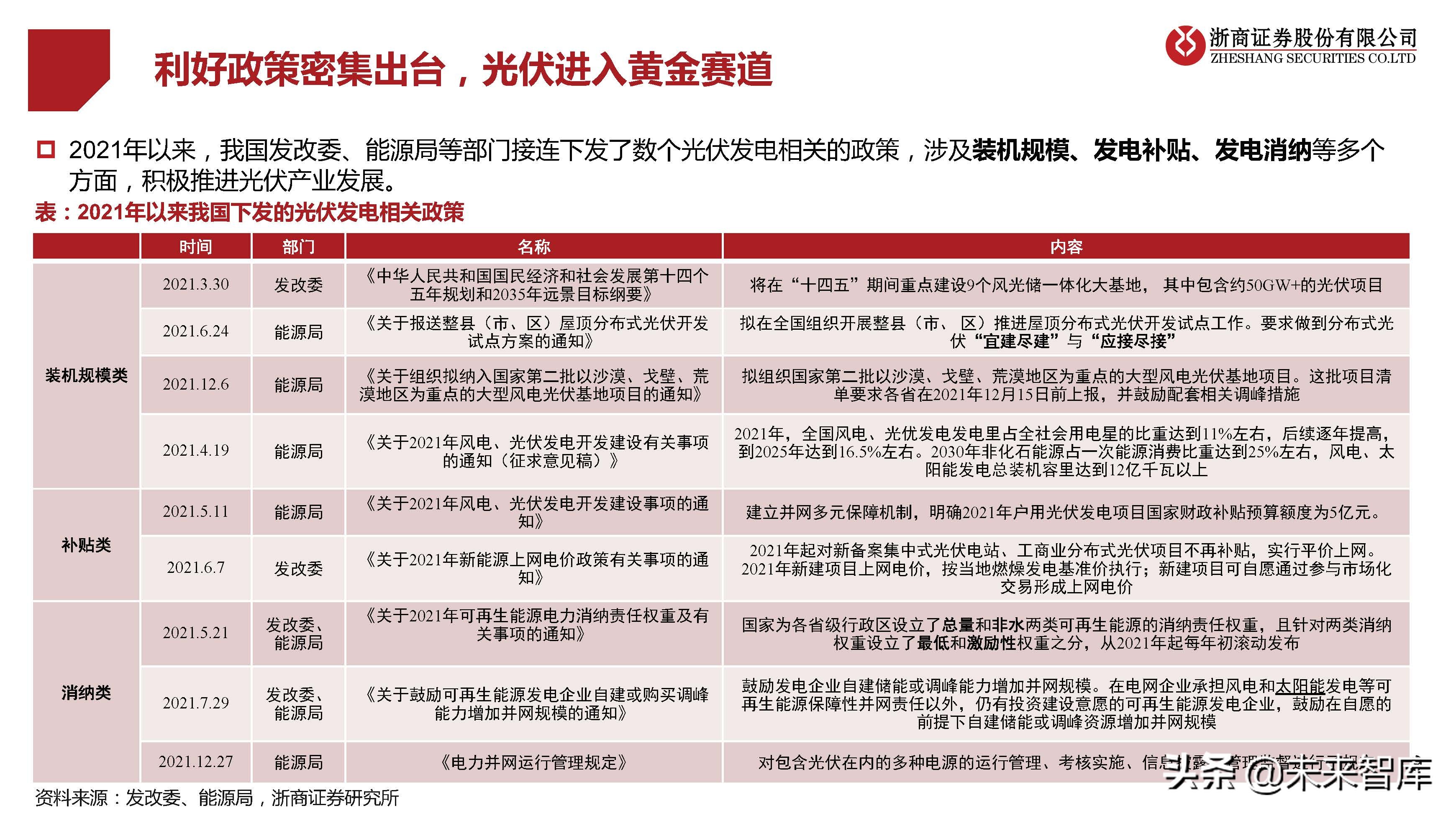 光伏行业研究及2022年策略报告：拐点已现，拥抱成长