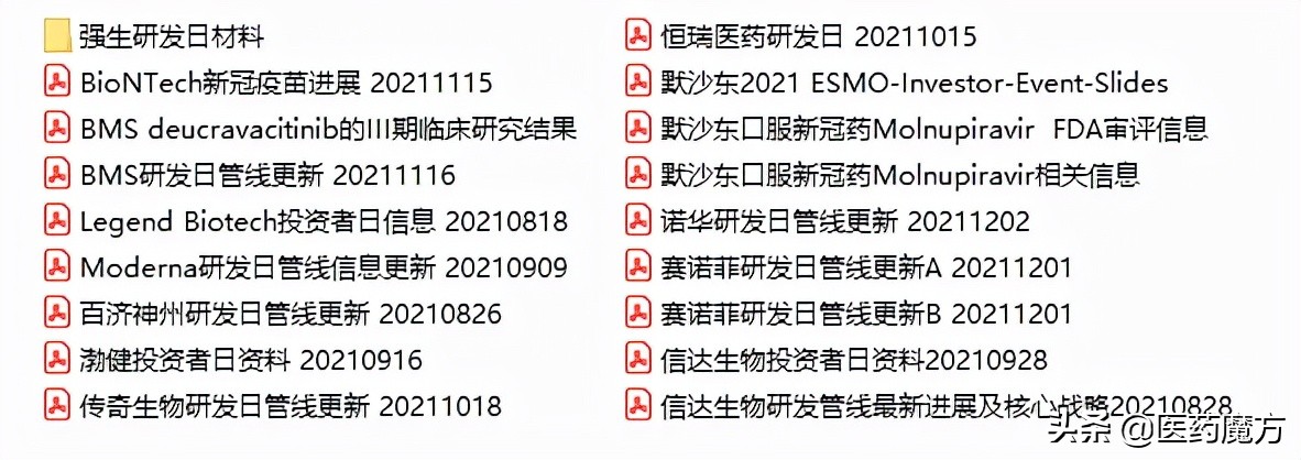 速领！2022跨年医药数据资源大礼包