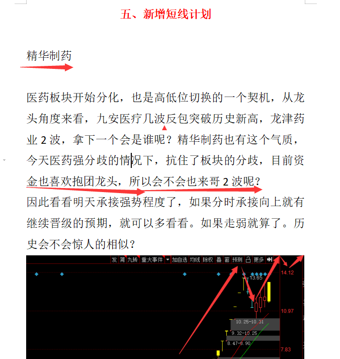 1-16 复盘计划，医药再发酵，九安继续强势，医药明天强者恒强？