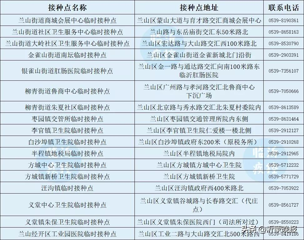 临沂市疾控中心发布最新提醒！接种新冠疫苗第三针！附全市各县区接种点