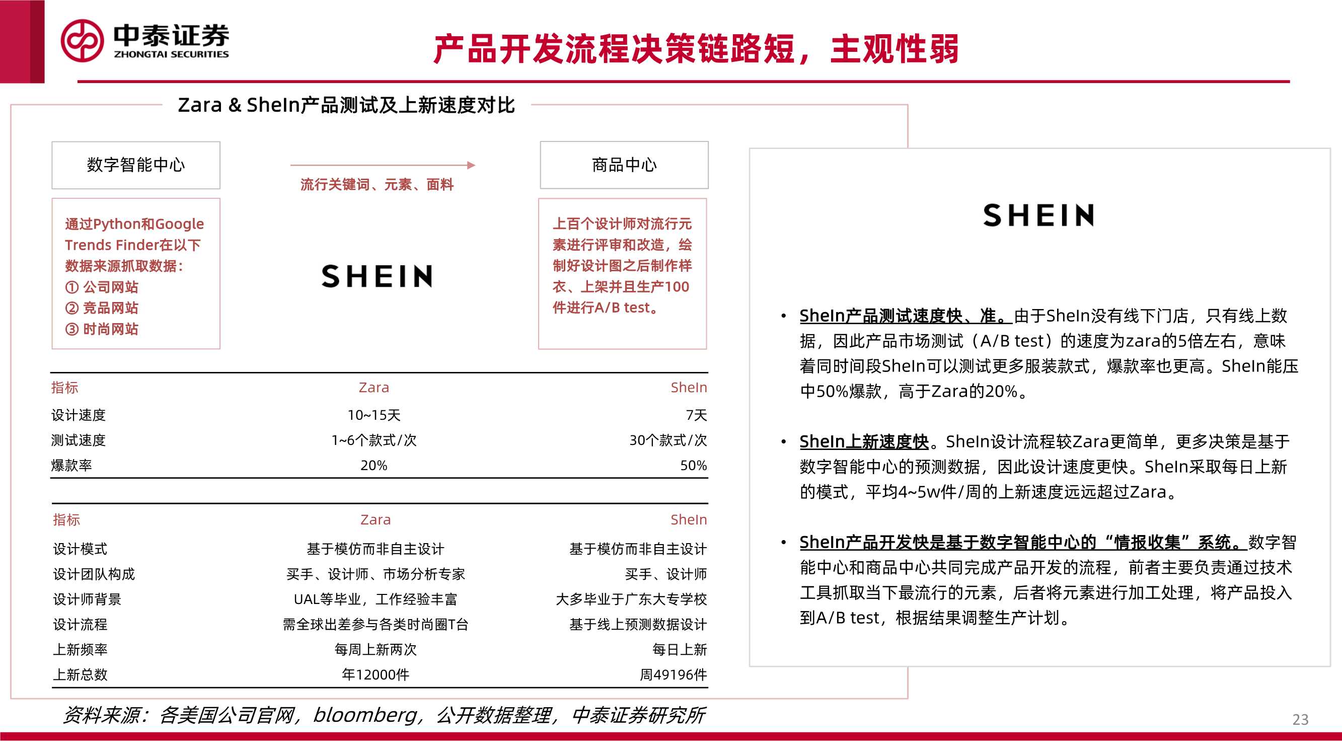 互联网行业品牌出海系列深度·SheIn篇：疾如风，徐如林