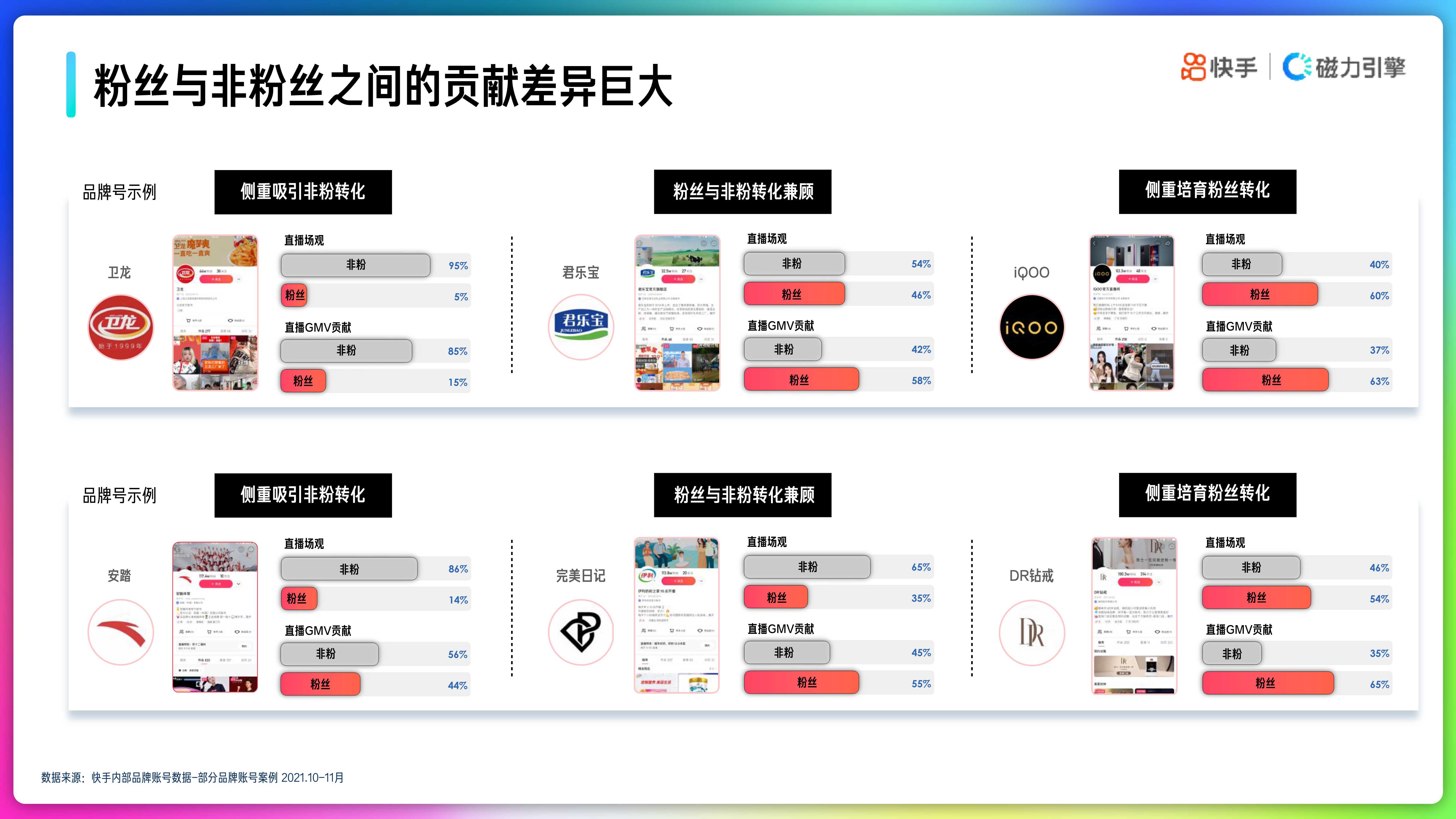 2022年快手品牌号运营策略手册