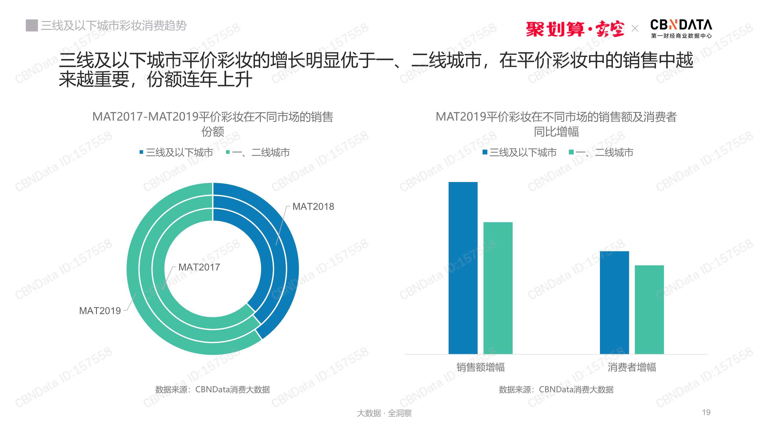 三线及以下城市彩妆消费趋势洞察