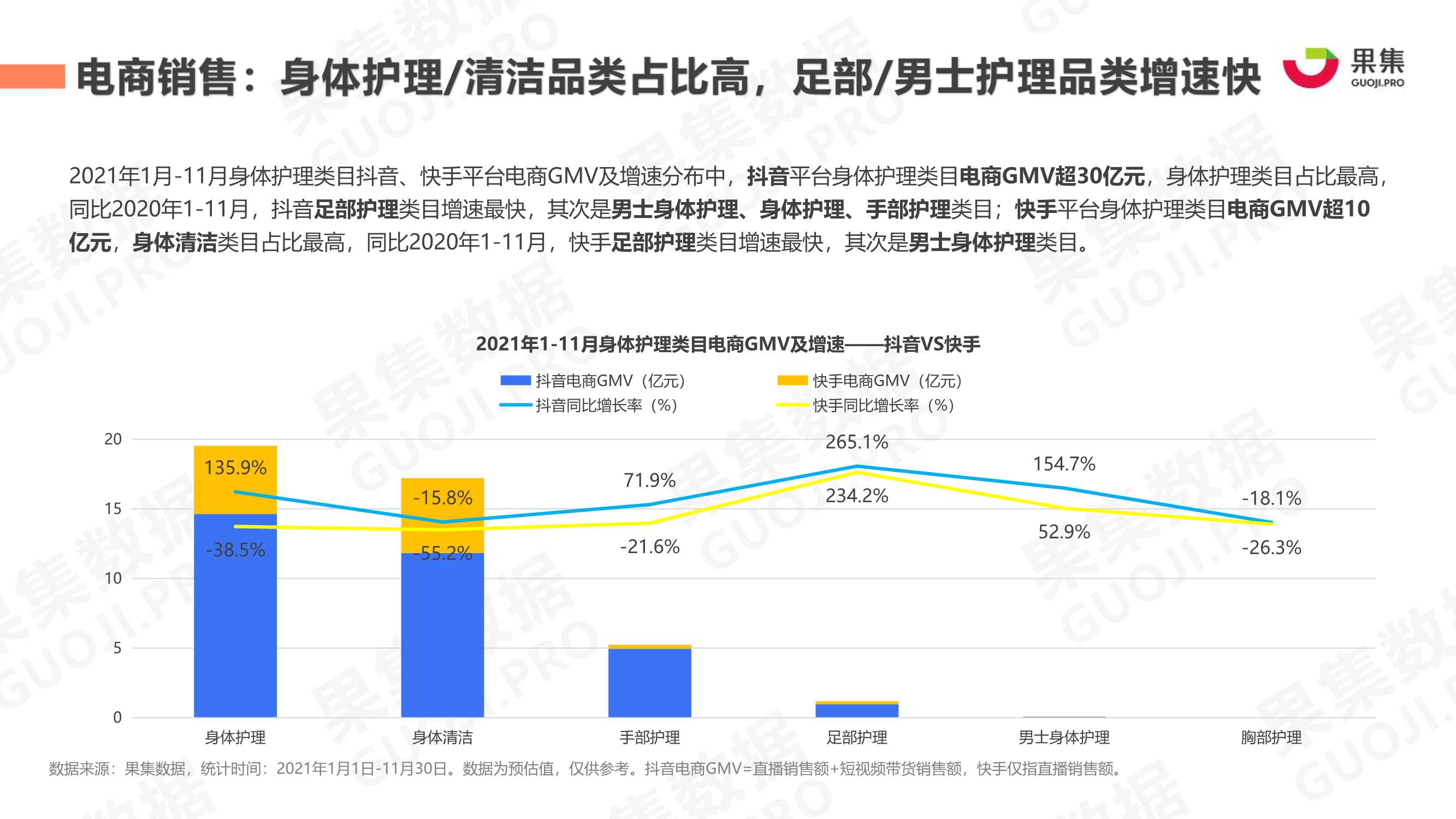 2021年身体护理行业社媒营销分析报告
