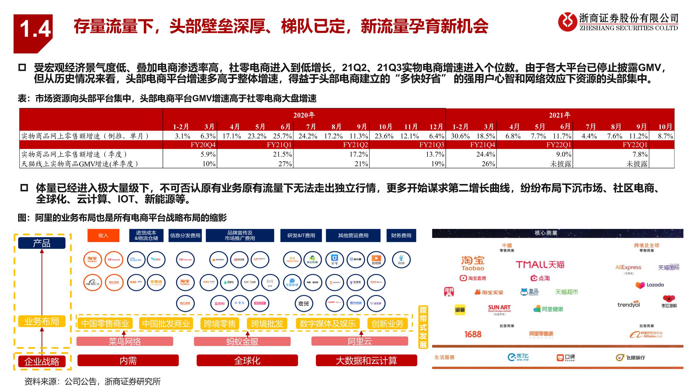 零售行业2022年度策略报告：抓住黎明前的光（浙商证券）