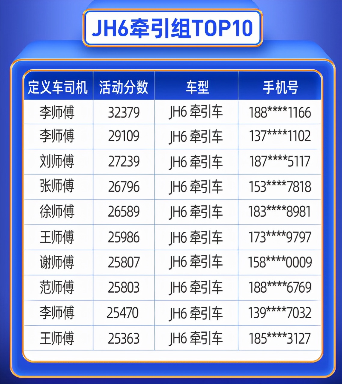 解放青汽定义车五星司机12赛程行将结束，看最终大奖花落谁家