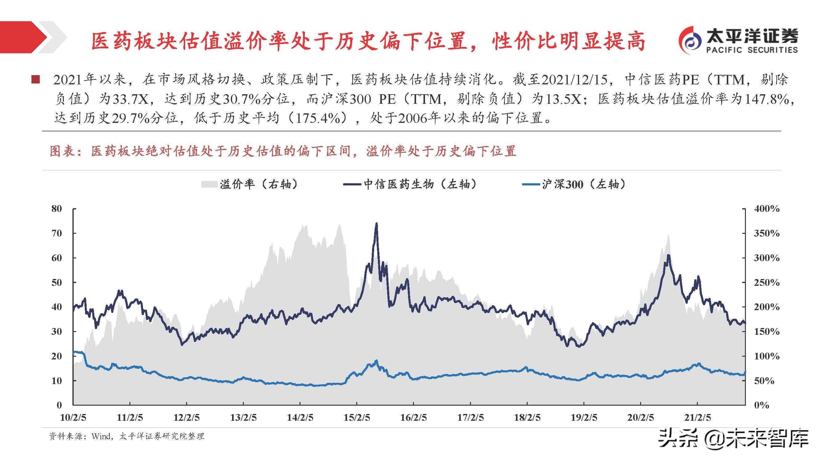 医药行业投资策略：关注变化中的不变，寻找相对确定的机会