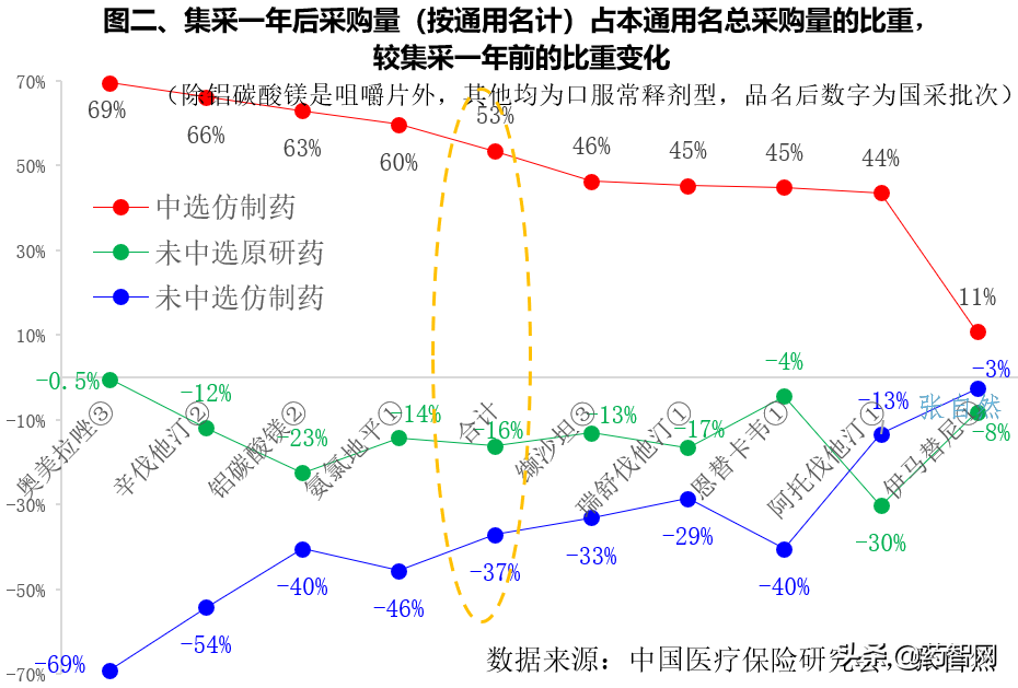 国采 | 对医药市场格局的改变有多大