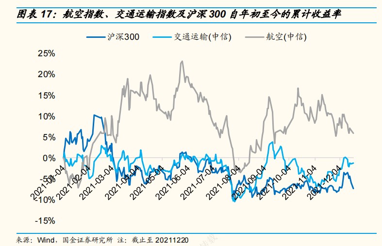 航空股的2021年：“快乐飞”没有想象中的那么“快乐”