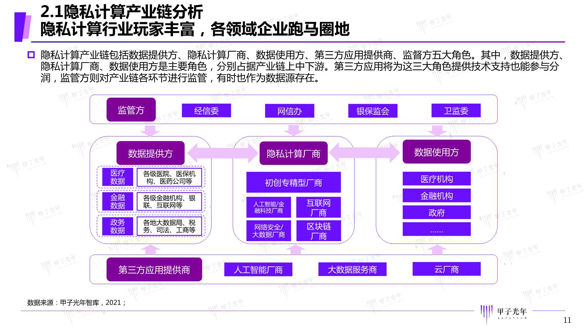 2021年中国隐私计算市场研究报告（甲子光年）