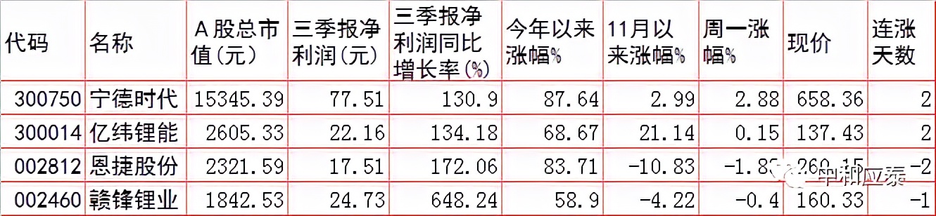 周二A股重要投资参考