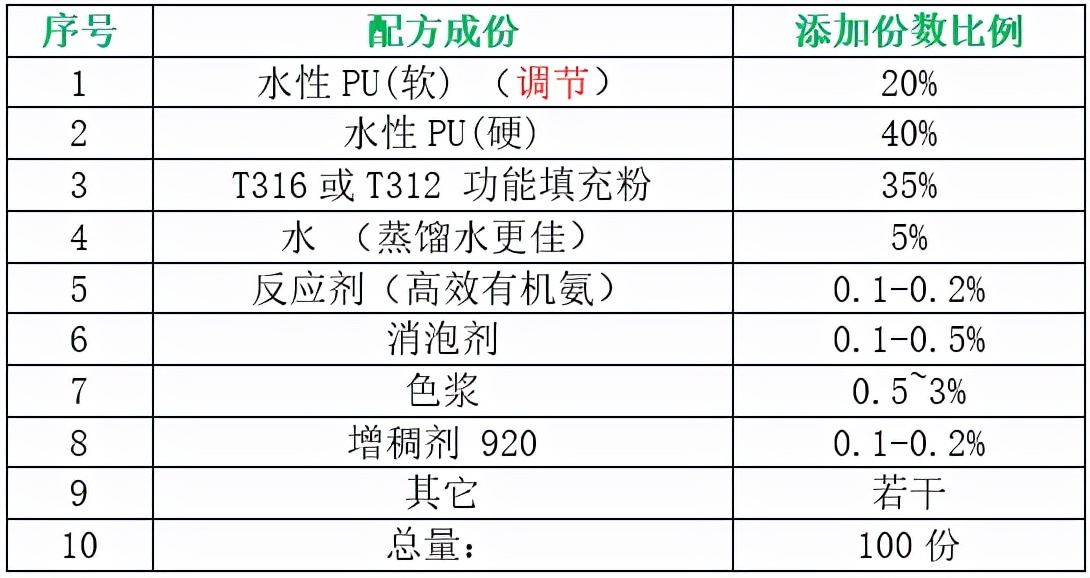 无水透明粉在透明印花胶浆行业中的应用