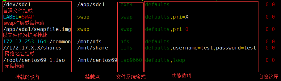 Centos 7 添加磁盤設備