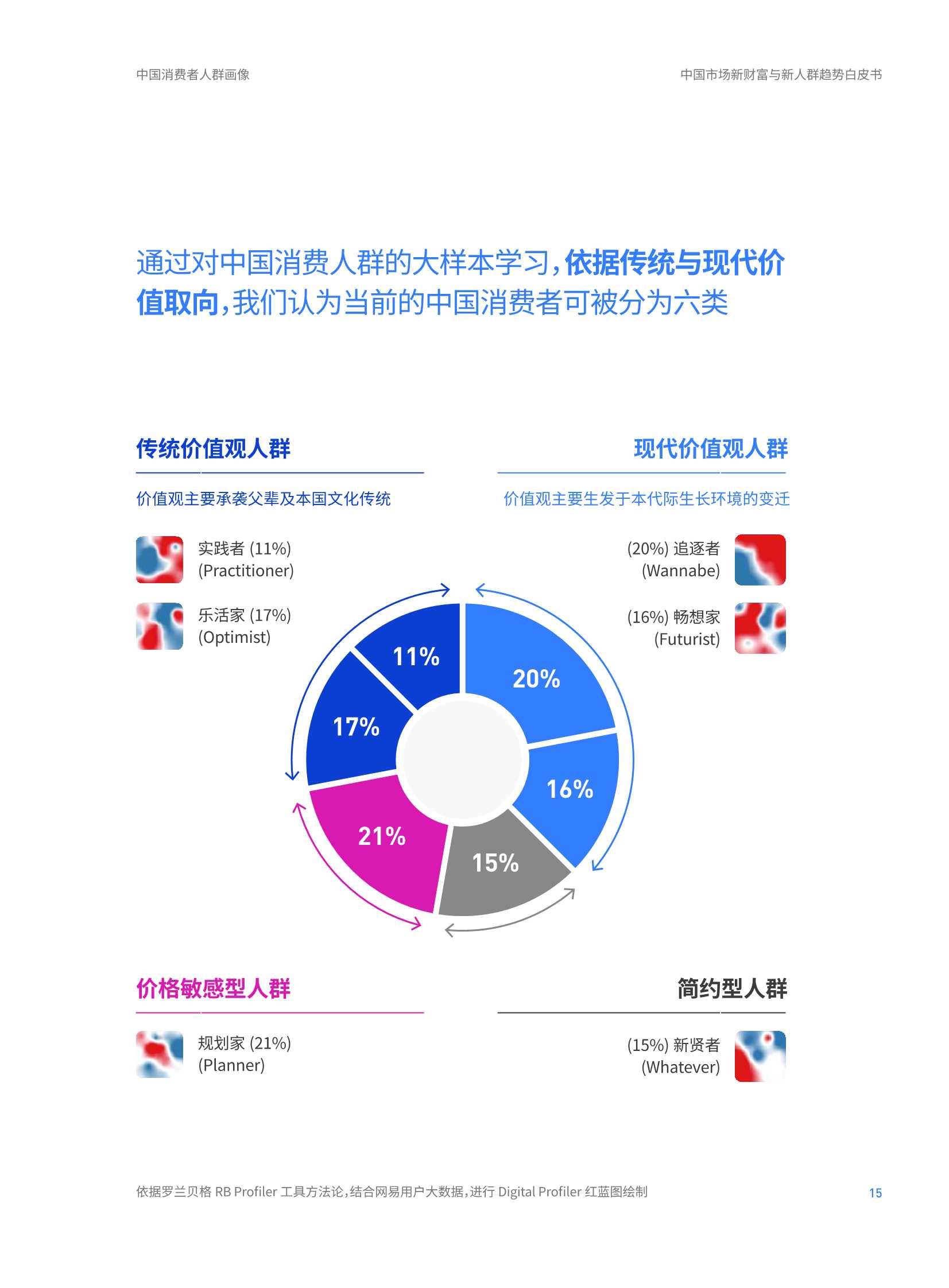 2022年中国市场新财富与新人群趋势