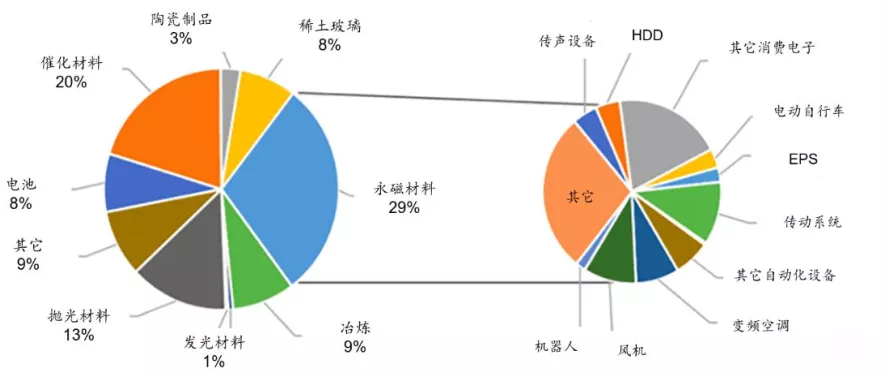 星空行研 | 氧化镨钕，稀土龙凤
