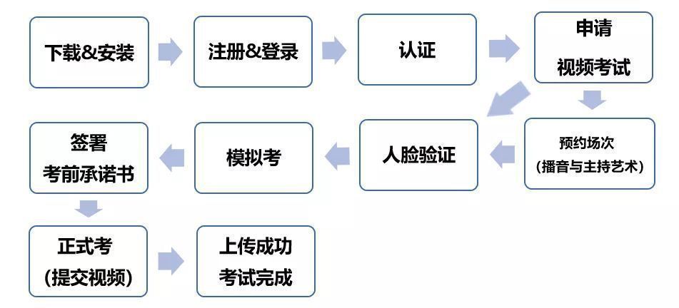 小艺帮APP报名用的一寸免冠照片怎么用手机拍照制作