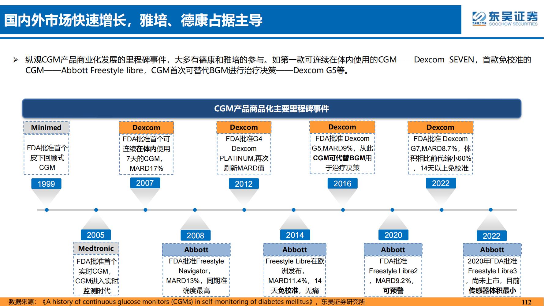 2022年医药领域投资策略：医改回归医疗本源，成长、赛道两手抓