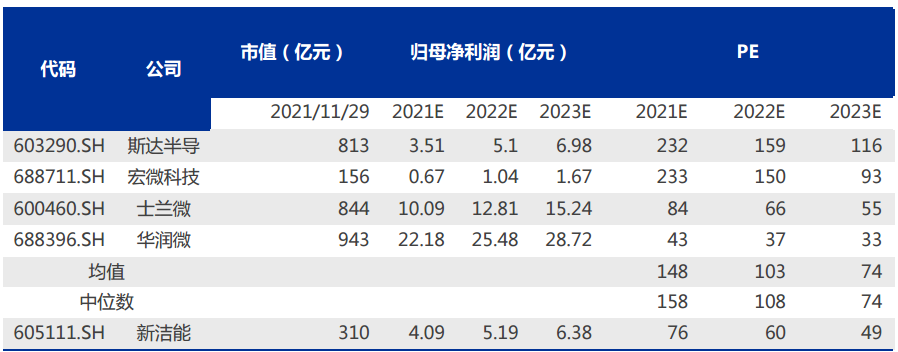 新洁能——MOSFET 技术领先，迎 IGBT、SiC/GaN 国产之机