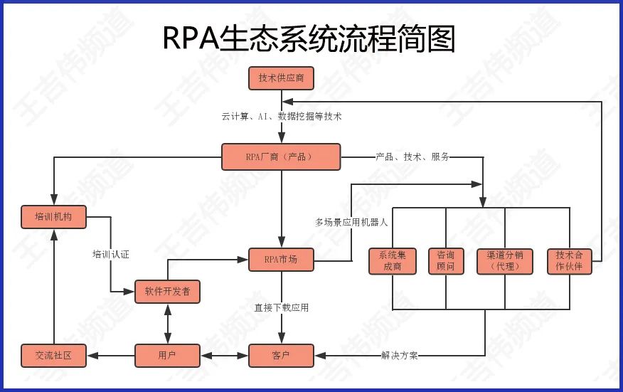 来也科技RPA产品UiBot 6.0社区版全线免费，背后的逻辑是什么？