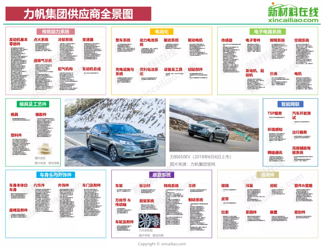 汽车产业链全景图（特斯拉、蔚来、小鹏、广汽、吉利、比亚迪）