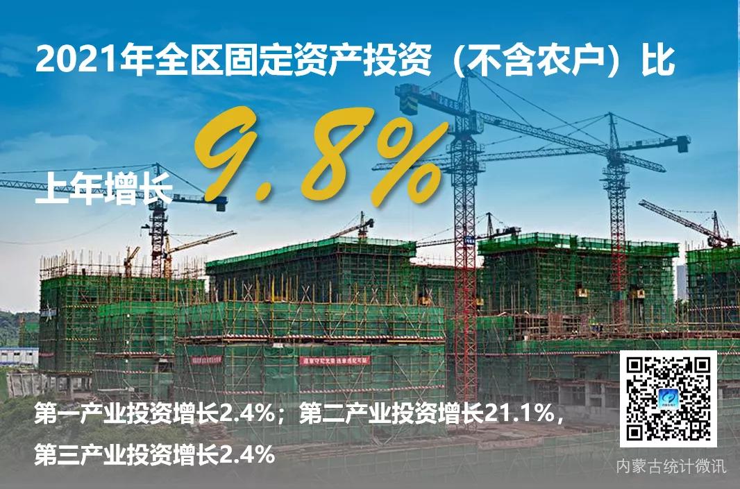 2021年全區(qū)地區(qū)生產(chǎn)總值突破2萬(wàn)億！內(nèi)蒙古發(fā)布全區(qū)經(jīng)濟(jì)運(yùn)行情況