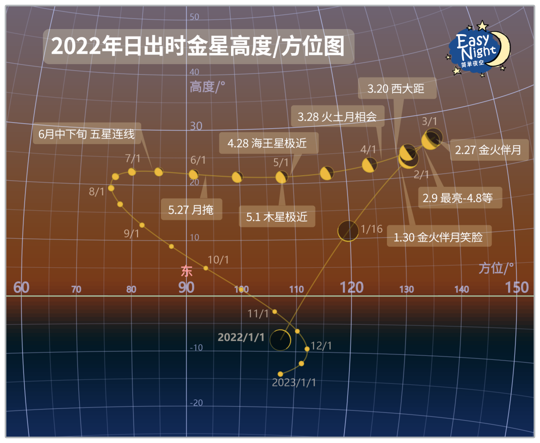 流星雨、日月食、五星出东方，2022天象大戏请查收