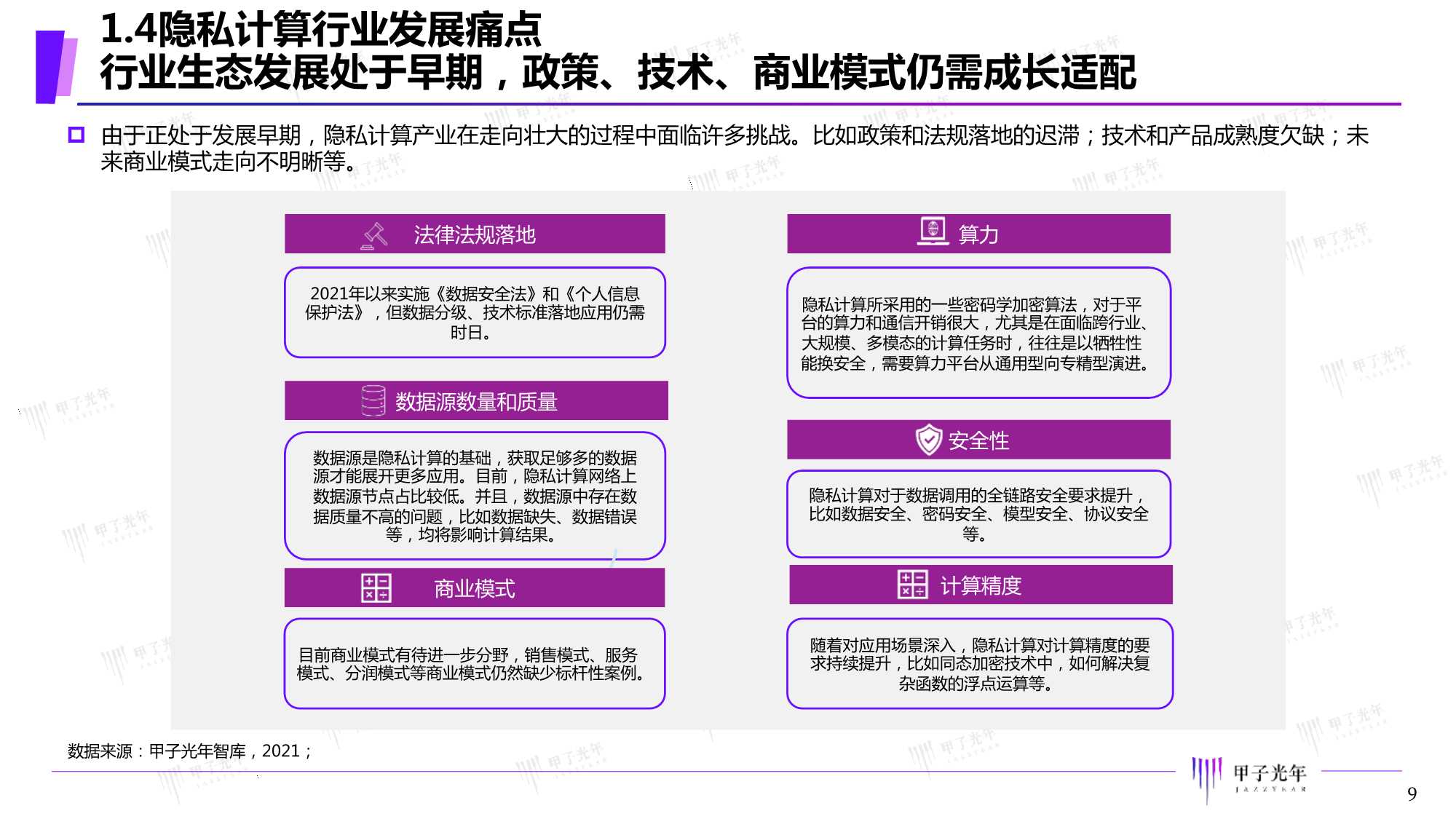2021年中国隐私计算市场研究报告（甲子光年）
