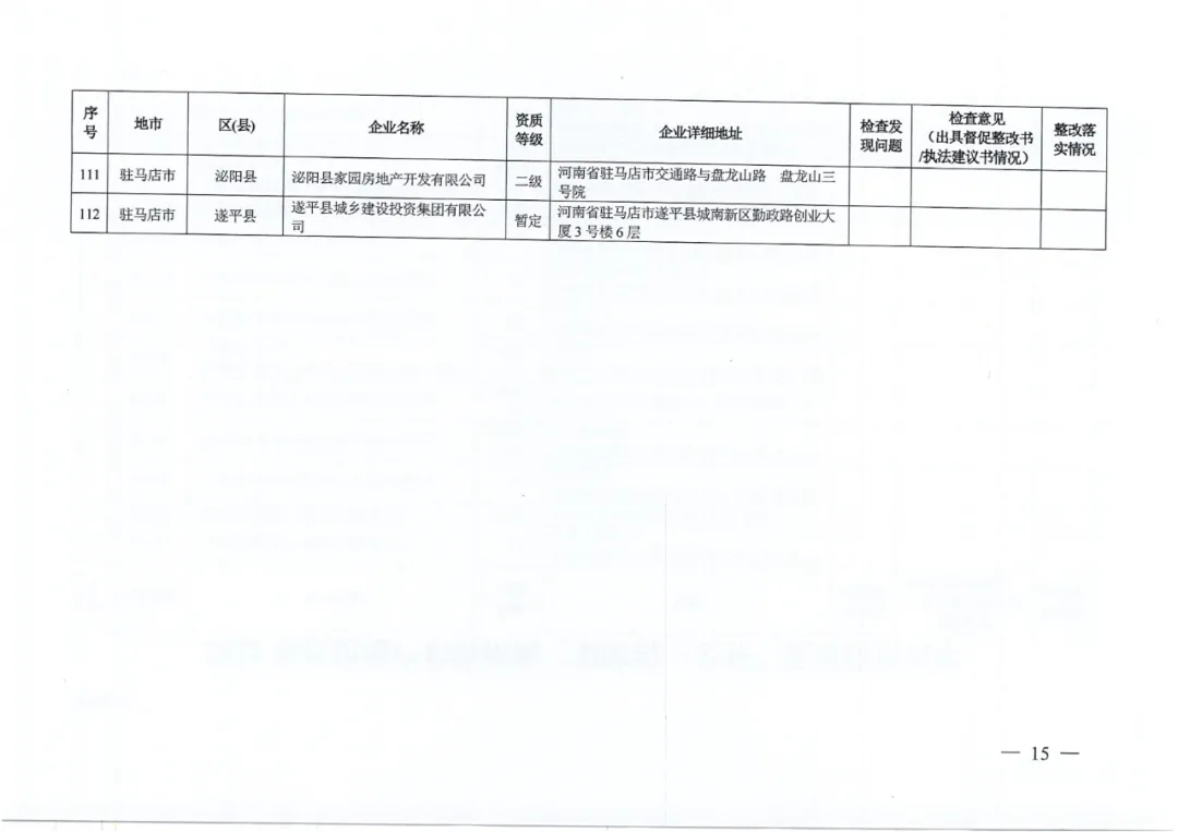 名单公布!河南省住建厅对256家房地产领域相关企业开展检查