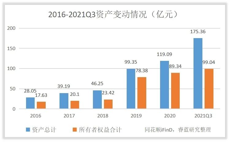 康龙化成的管理水平和回报水平高吗？