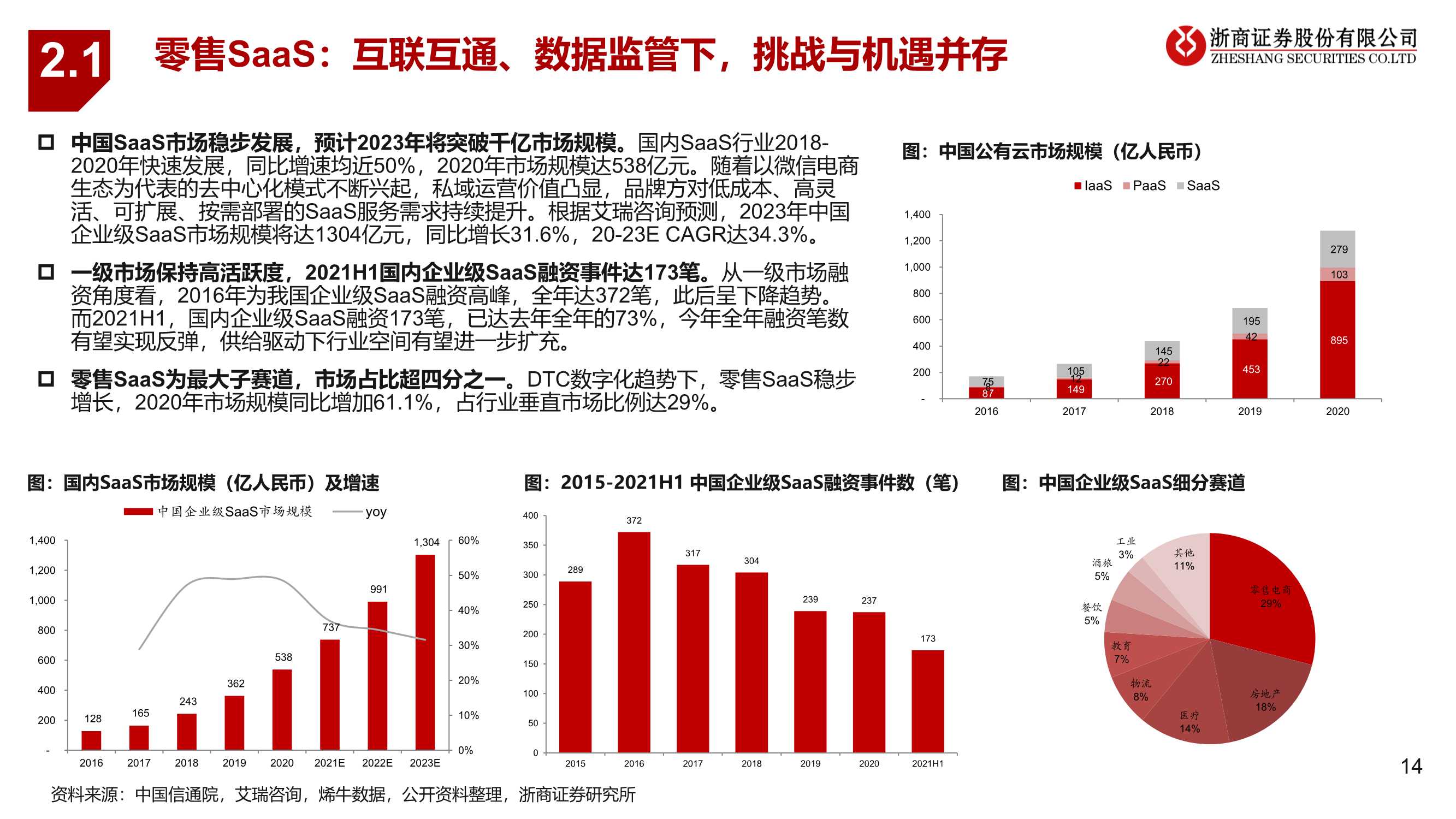 零售行业2022年度策略报告：抓住黎明前的光（浙商证券）