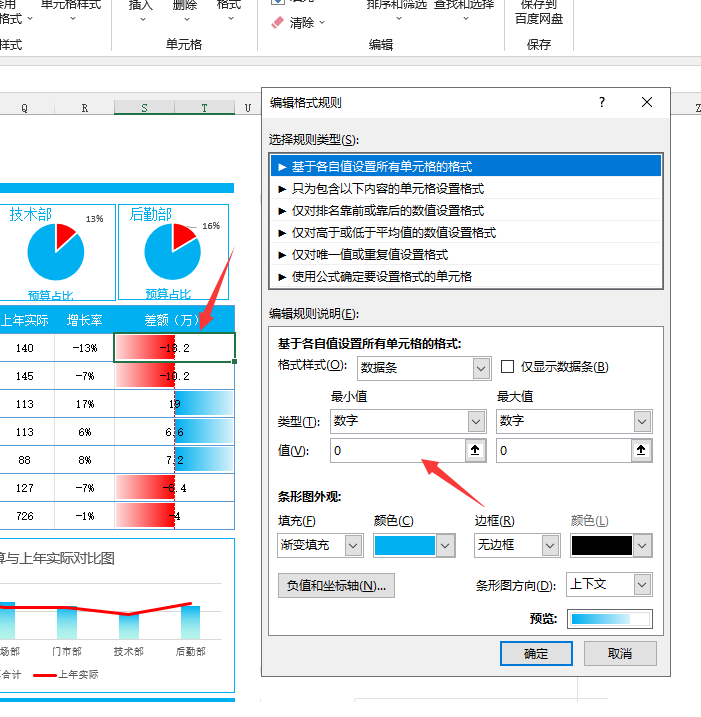 Excel企业工资支出预算表，动态多图表显示，数据条运用不操心