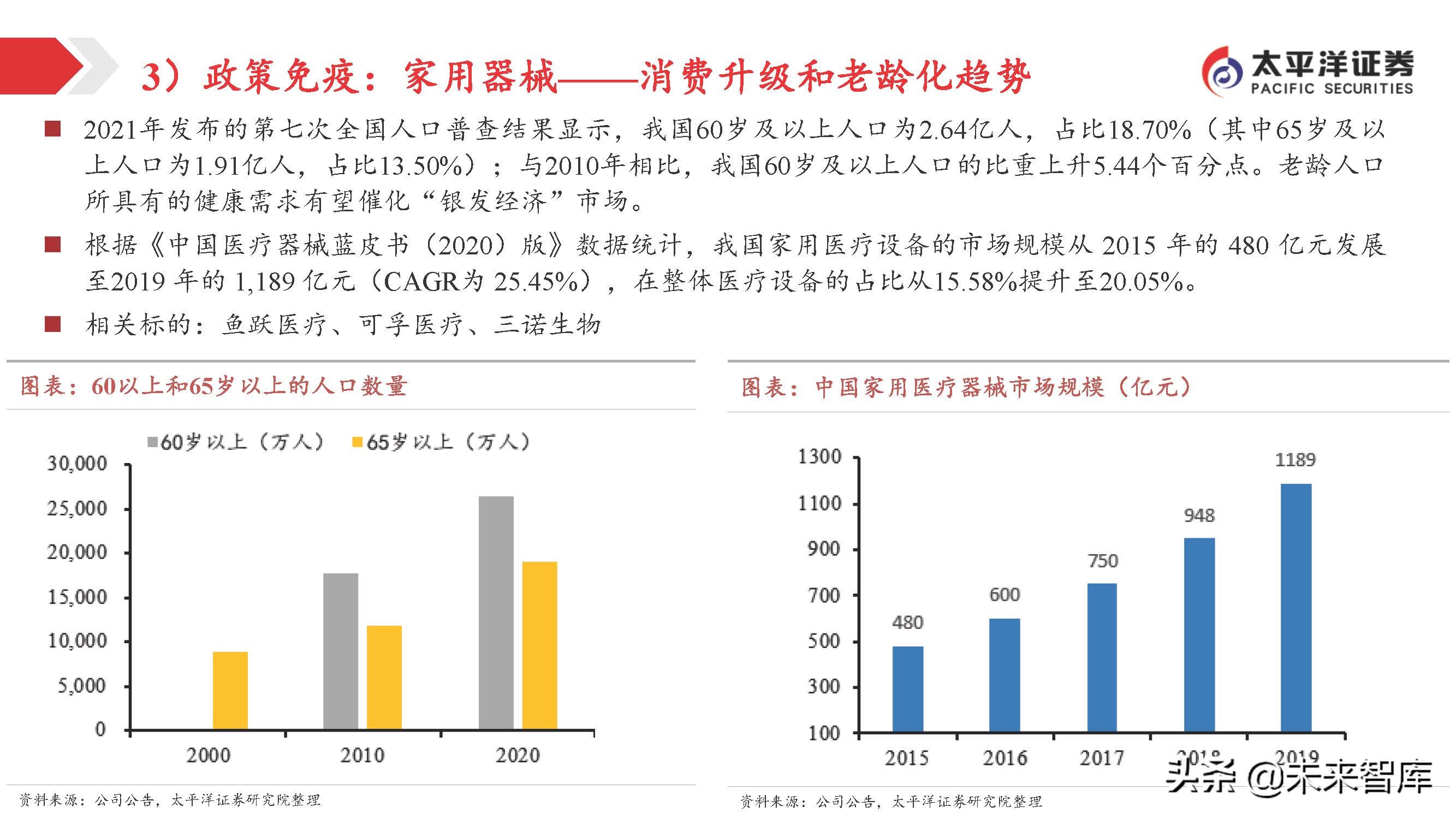 医药行业投资策略：关注变化中的不变，寻找相对确定的机会