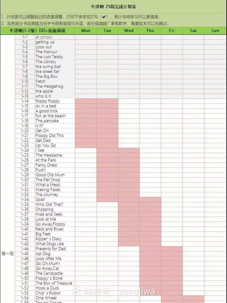 英语启蒙越早越好，如何科学的启蒙是关键，全线路规划
