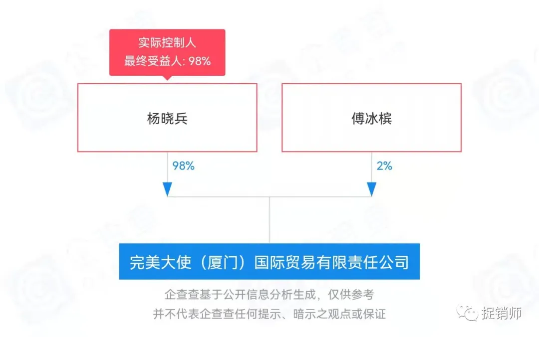 优梨、完美大使、碧斯诺兰等公司及相关个人遭冻账9900万元,