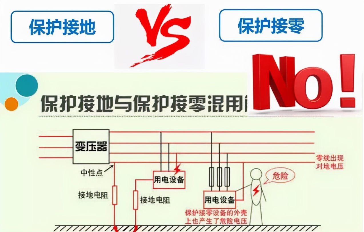 保护接地和保护接零的区别
