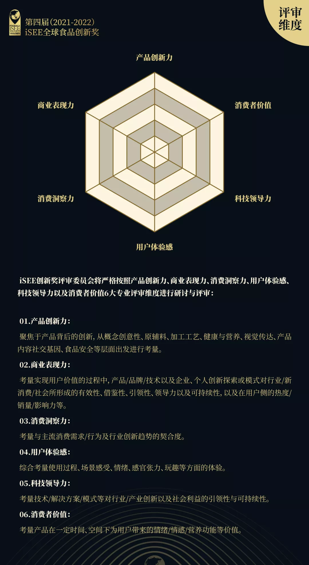 iSEE创新奖第一轮入围名单公布！不容错过的年度创新舞台