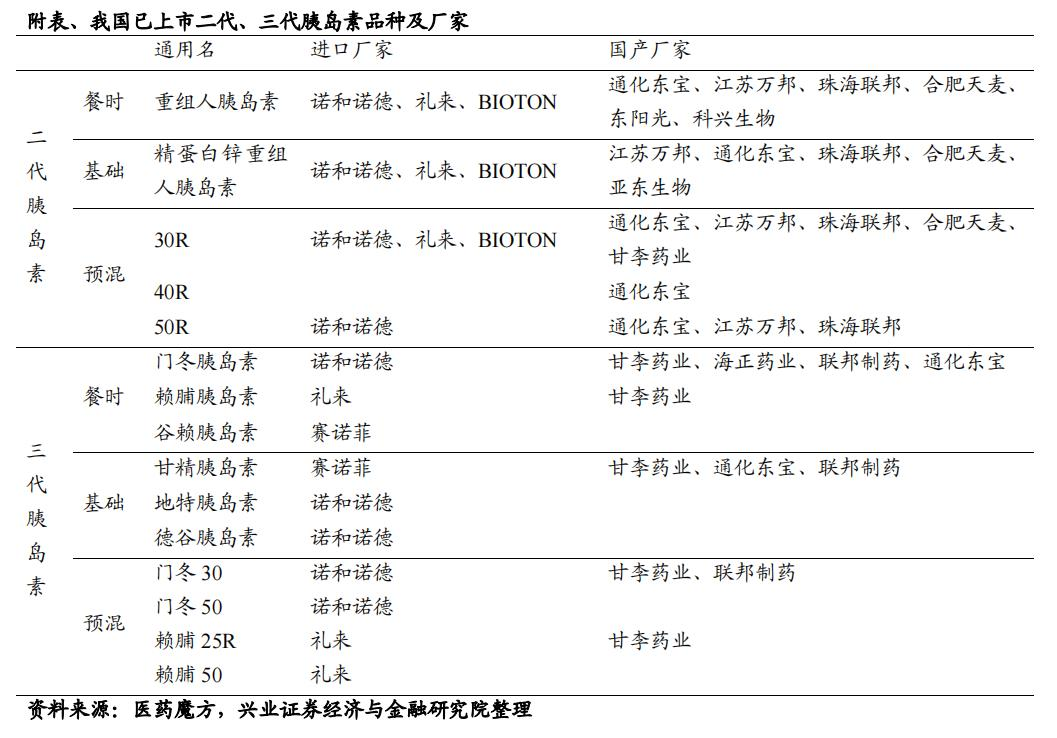 胰岛素国采结果官宣！最高降幅超70%，甘李药业、亿帆医药大涨