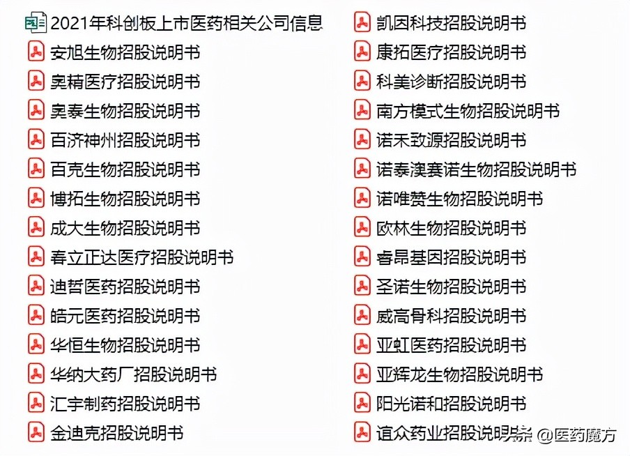 速领！2022跨年医药数据资源大礼包
